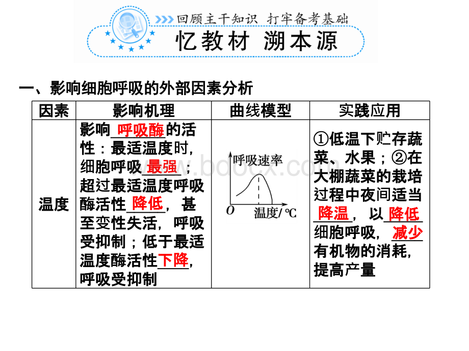 影响细胞呼吸的因素_精品文档PPT课件下载推荐.ppt