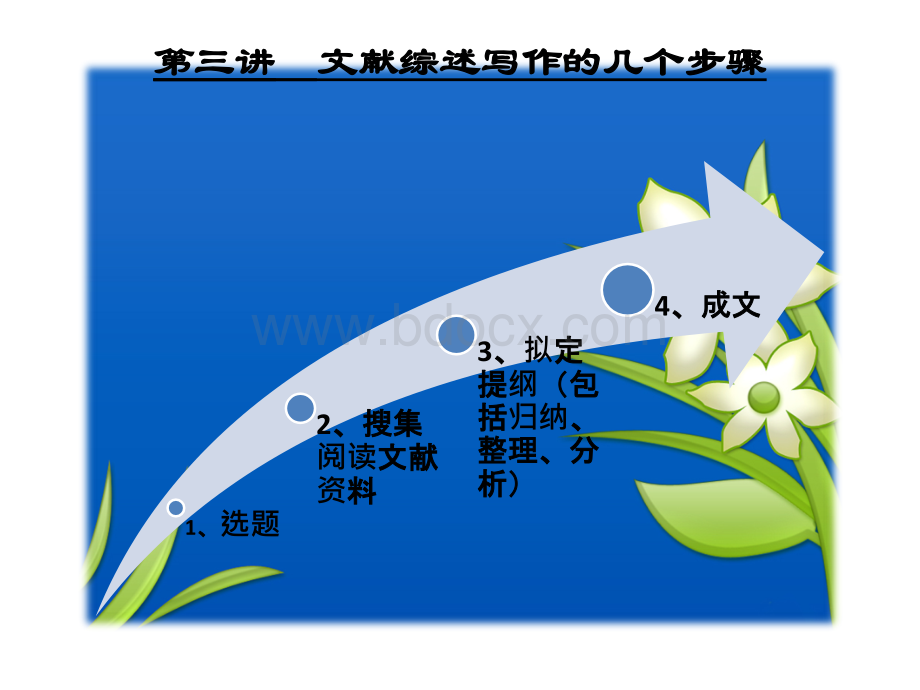 第三讲文献综述写作的几个步骤1_精品文档.ppt_第1页