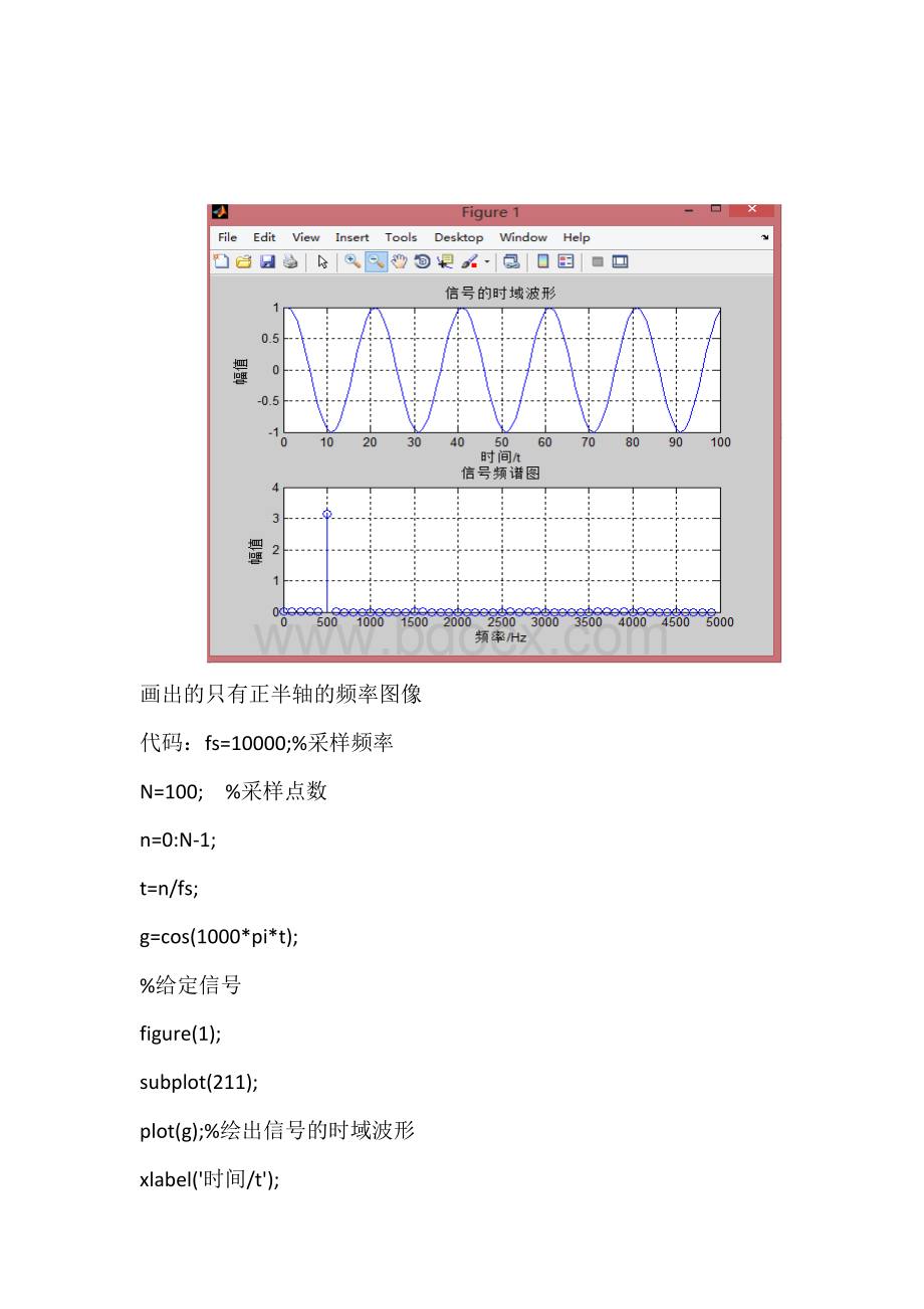 用matlab画出余弦函数的傅里叶变换图像_精品文档Word下载.docx_第2页