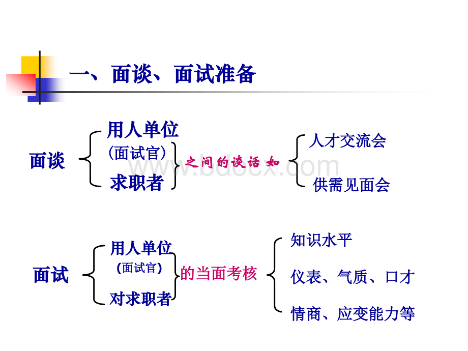 应聘、应试礼仪与技巧.ppt_第2页