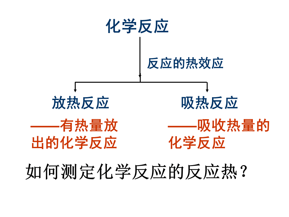 中和热及其测定_精品文档.ppt