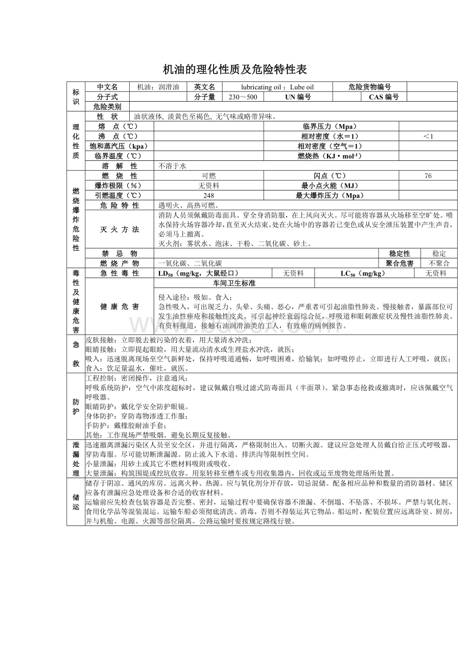 机油的理化性质及危险特性表_精品文档Word文档格式.doc_第1页