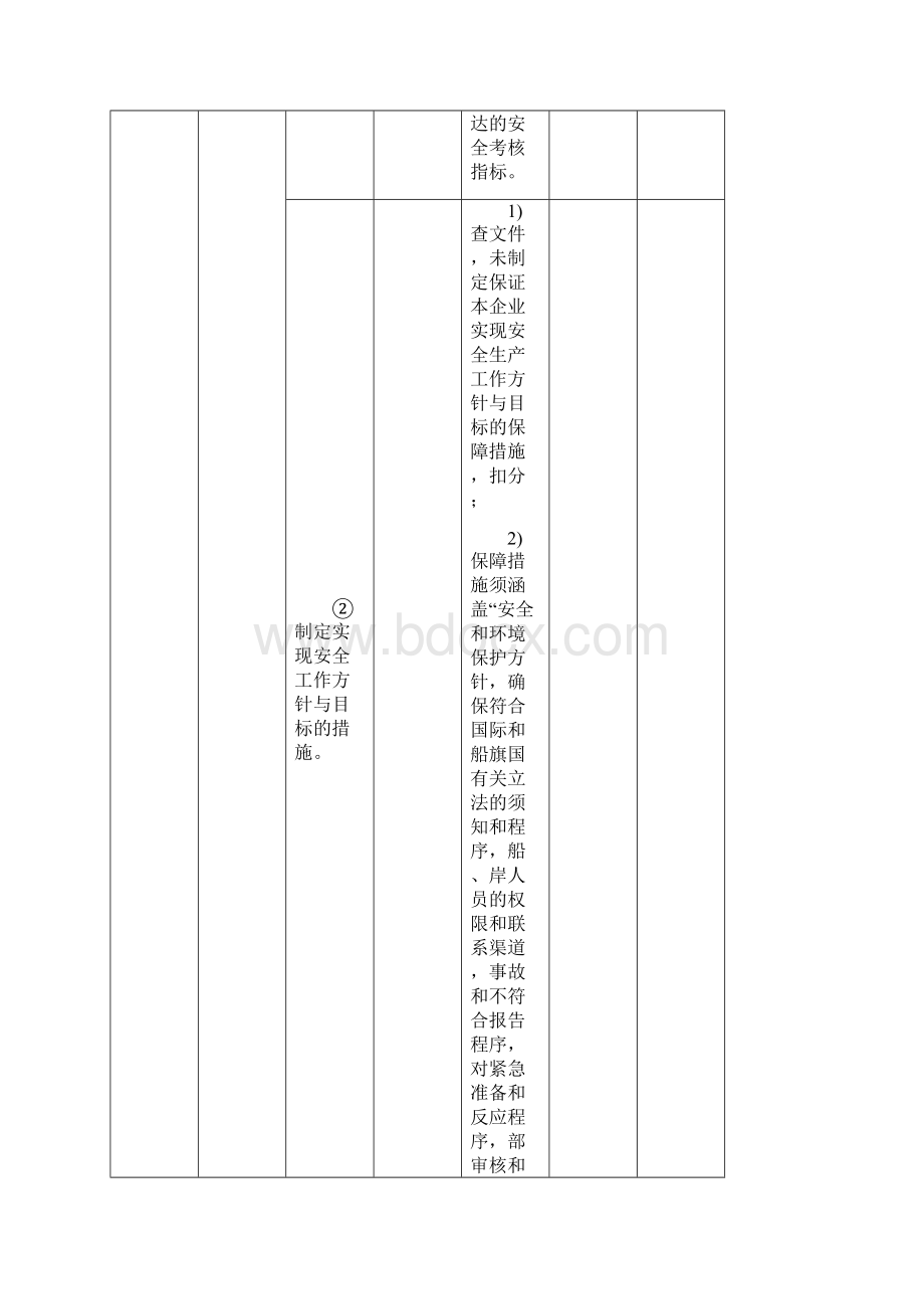 一级水路危险货物运输企业安全生产标准化考评实施细则Word格式.docx_第2页