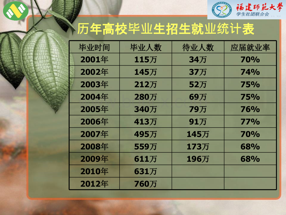 大学生就业能力提升培训课PPT文件格式下载.ppt_第2页