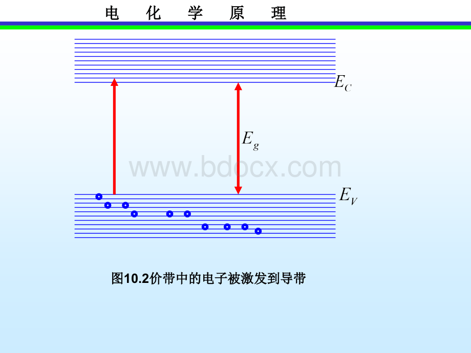 第10章半导体电化学与光电化学基础.ppt_第3页