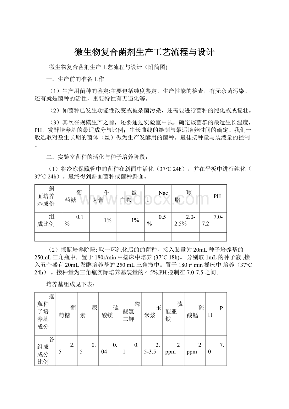 微生物复合菌剂生产工艺流程与设计Word文档下载推荐.docx