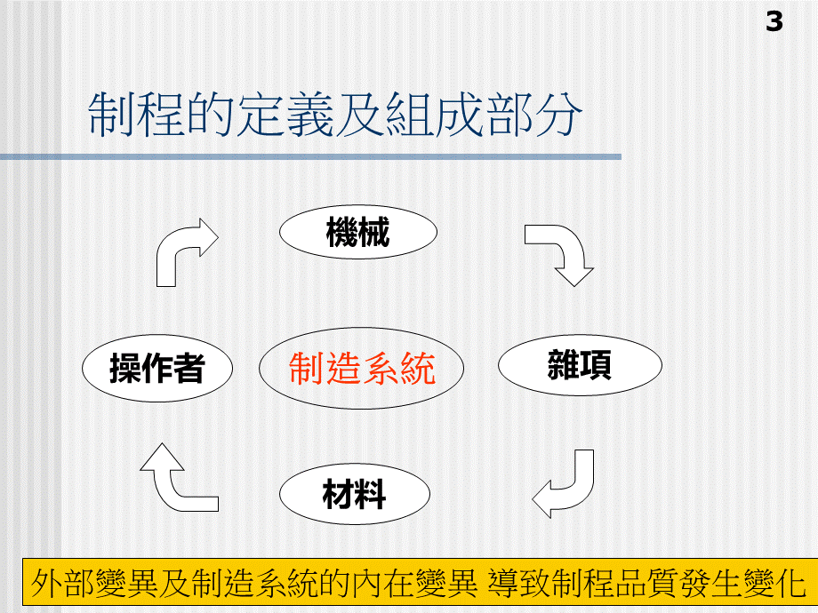 Cpk与制程能力评价PPT资料.ppt_第3页