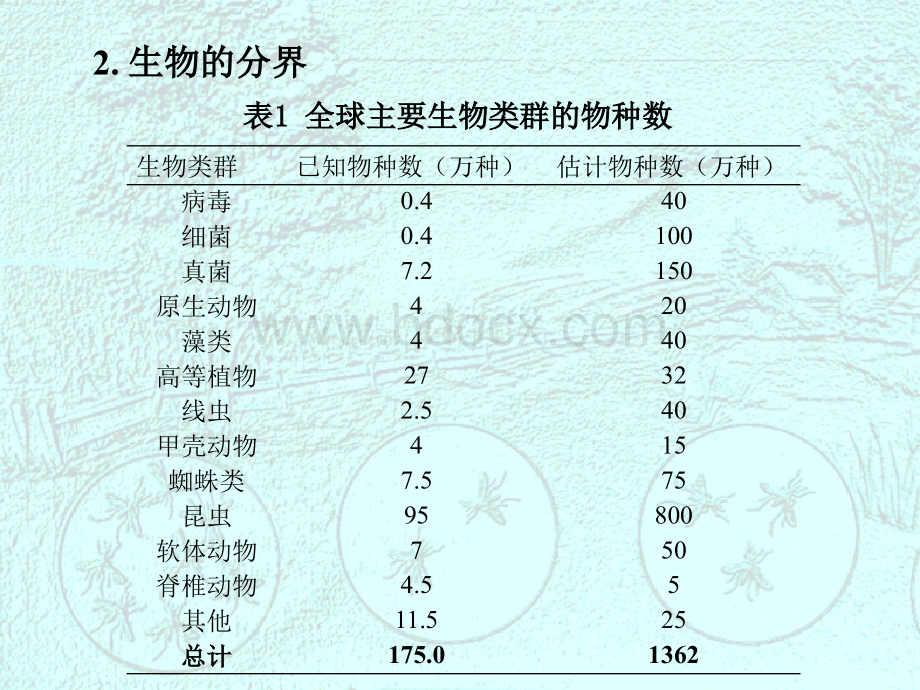 动物学-绪论课件PPT课件下载推荐.ppt_第3页