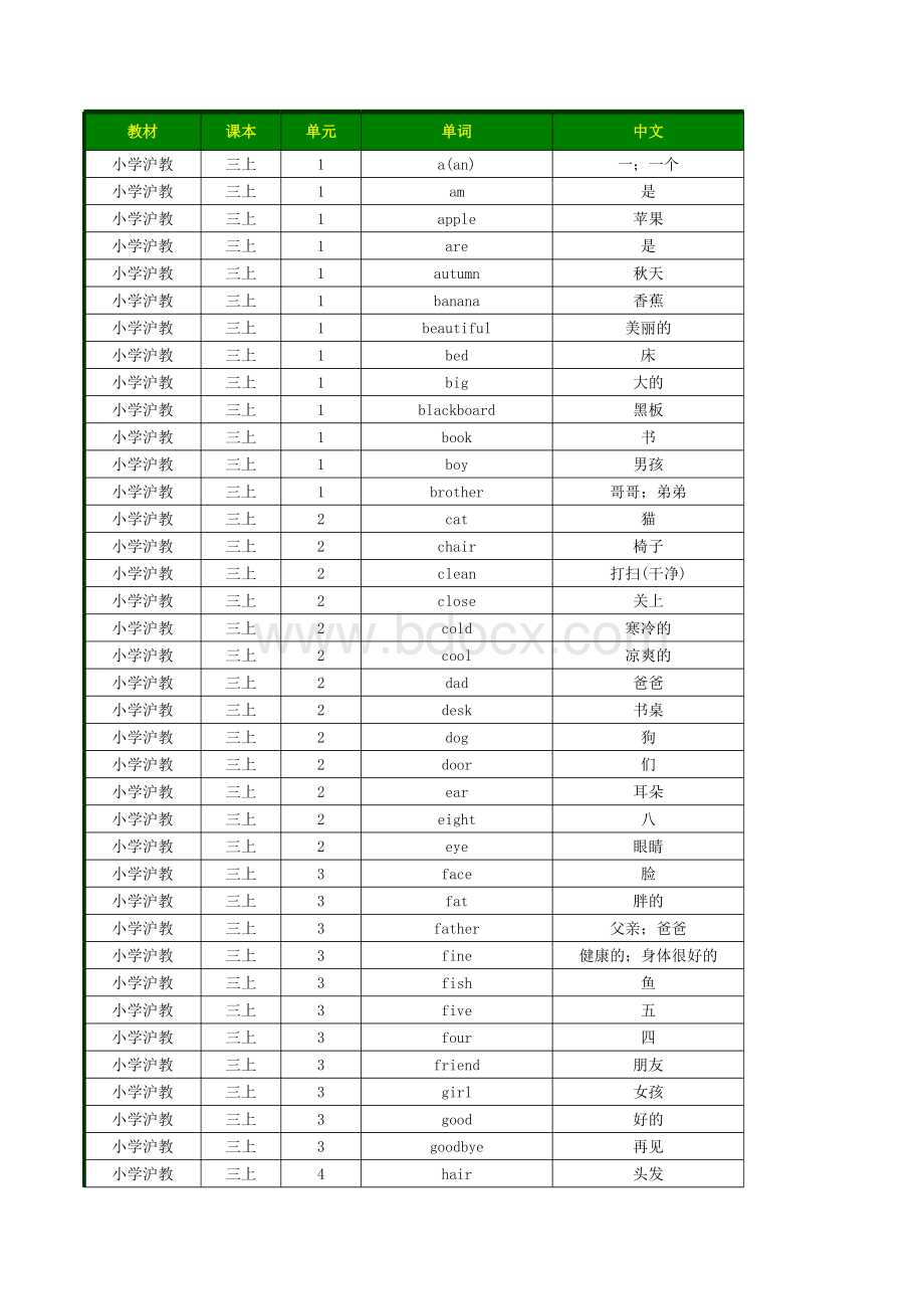 2017年小学英语沪教版(三起点)单词表三四五六年级词汇表上下册默写表(带音标按单元顺序)(全8册)表格文件下载.xls