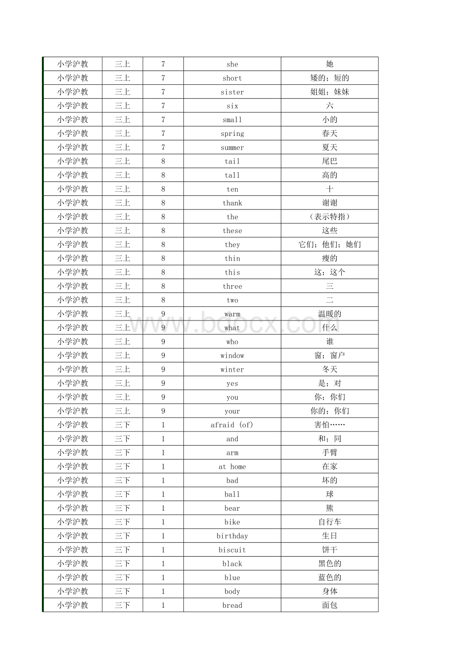 2017年小学英语沪教版(三起点)单词表三四五六年级词汇表上下册默写表(带音标按单元顺序)(全8册)表格文件下载.xls_第3页