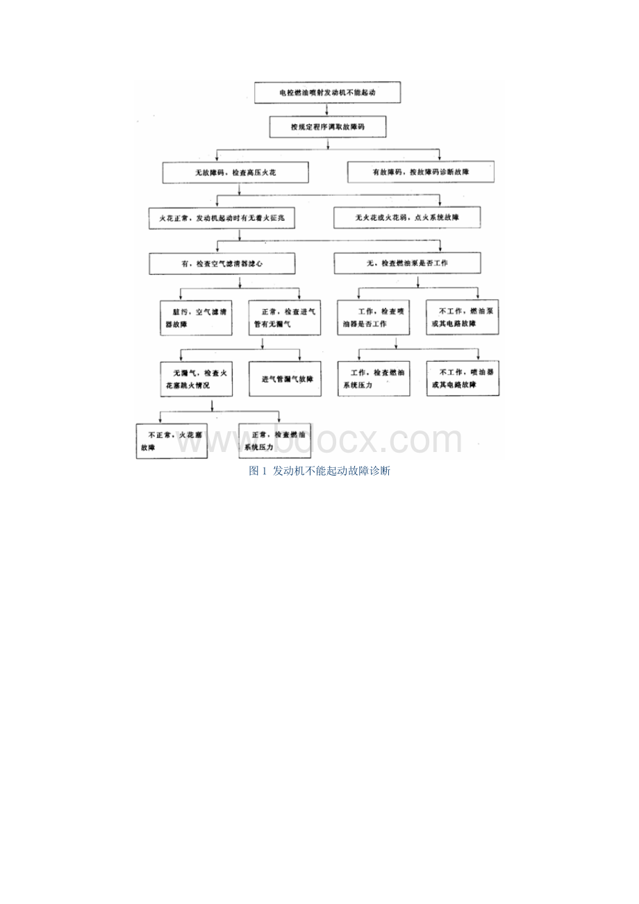 实训八电控发动机常见故障诊断分析_精品文档.doc_第2页