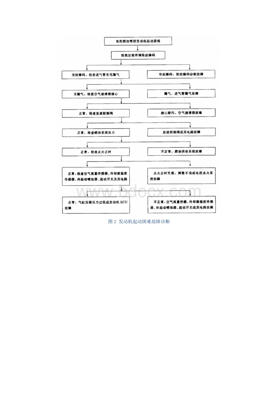 实训八电控发动机常见故障诊断分析_精品文档.doc_第3页