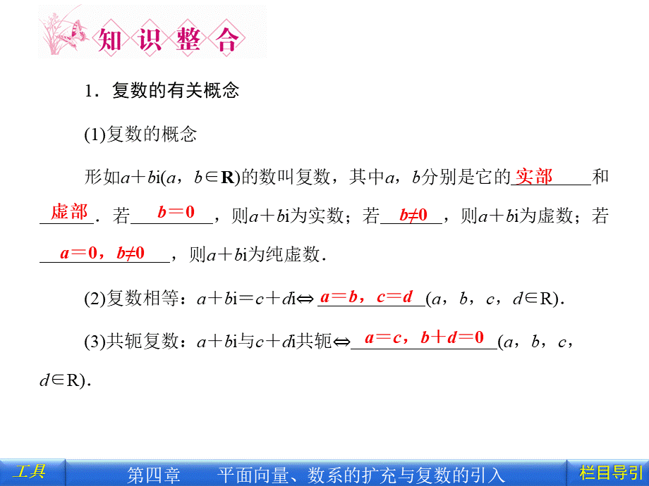 数系的扩充与复数的引入课件_精品文档PPT文档格式.ppt_第3页