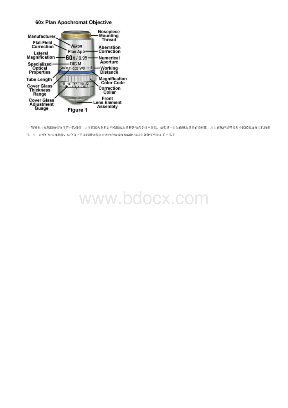 浅谈显微镜物镜的分类和用途_精品文档Word格式.doc_第3页