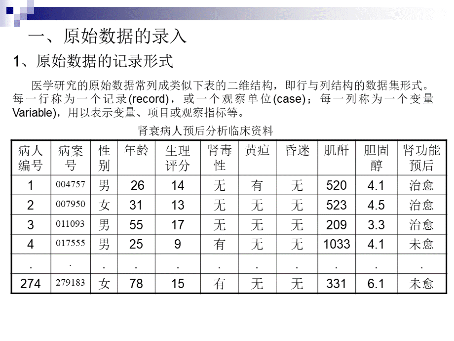 数据统计学处理方法与选择_精品文档优质PPT.ppt_第3页