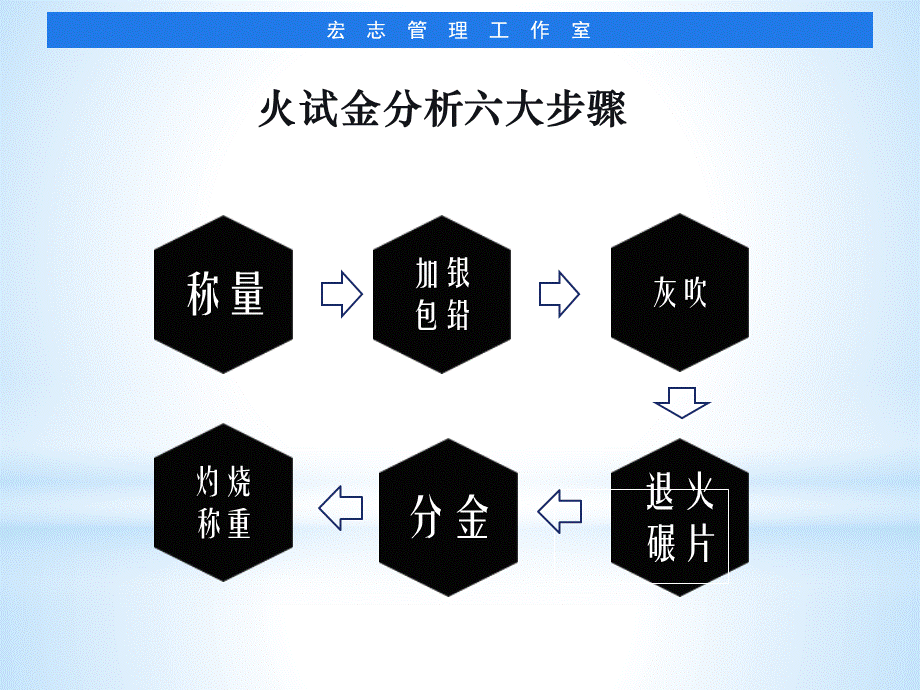 火试金法实用版_精品文档.pptx_第3页