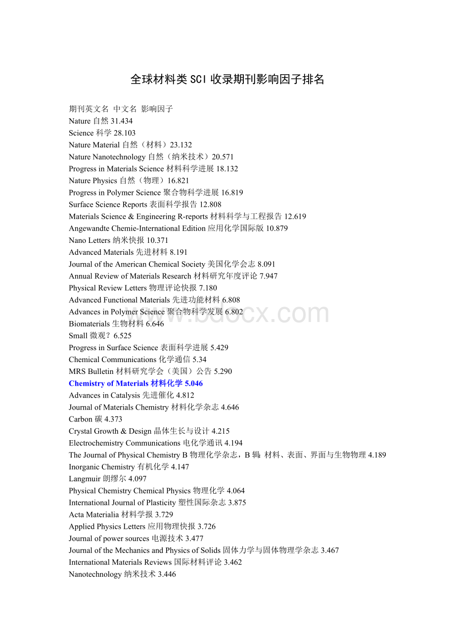 全球材料类SCI收录期刊影响因子排名-投稿必备_精品文档Word格式文档下载.doc