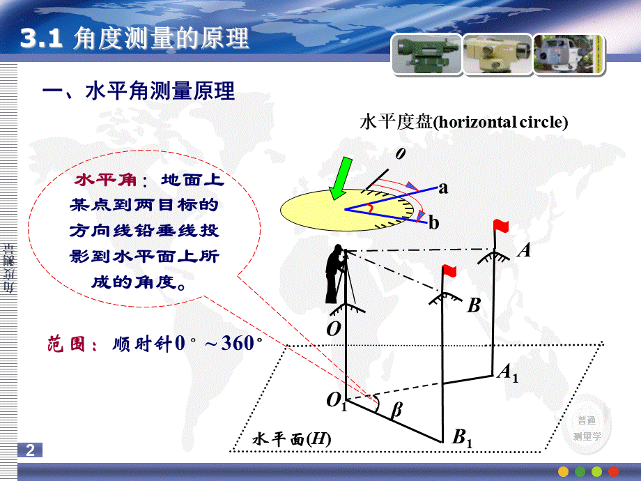 角度测量1_精品文档.ppt_第2页