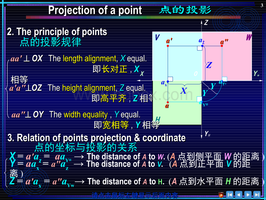 第2章立体上点的投影.pps_第3页