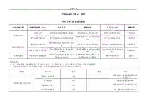 金德市场业务部年度KPI考核表5_精品文档Word文档下载推荐.doc