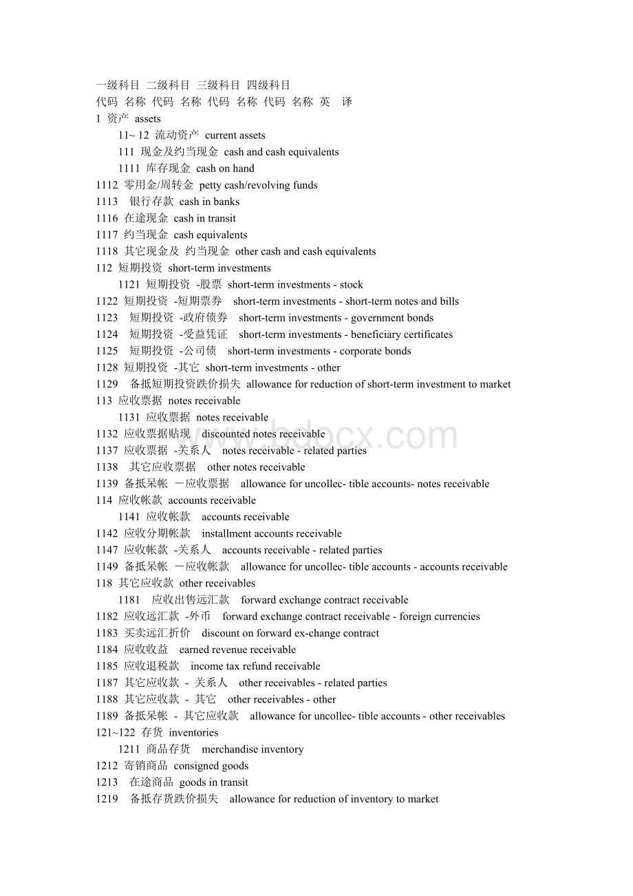 ACCA会计科目中英对照_精品文档.doc_第1页