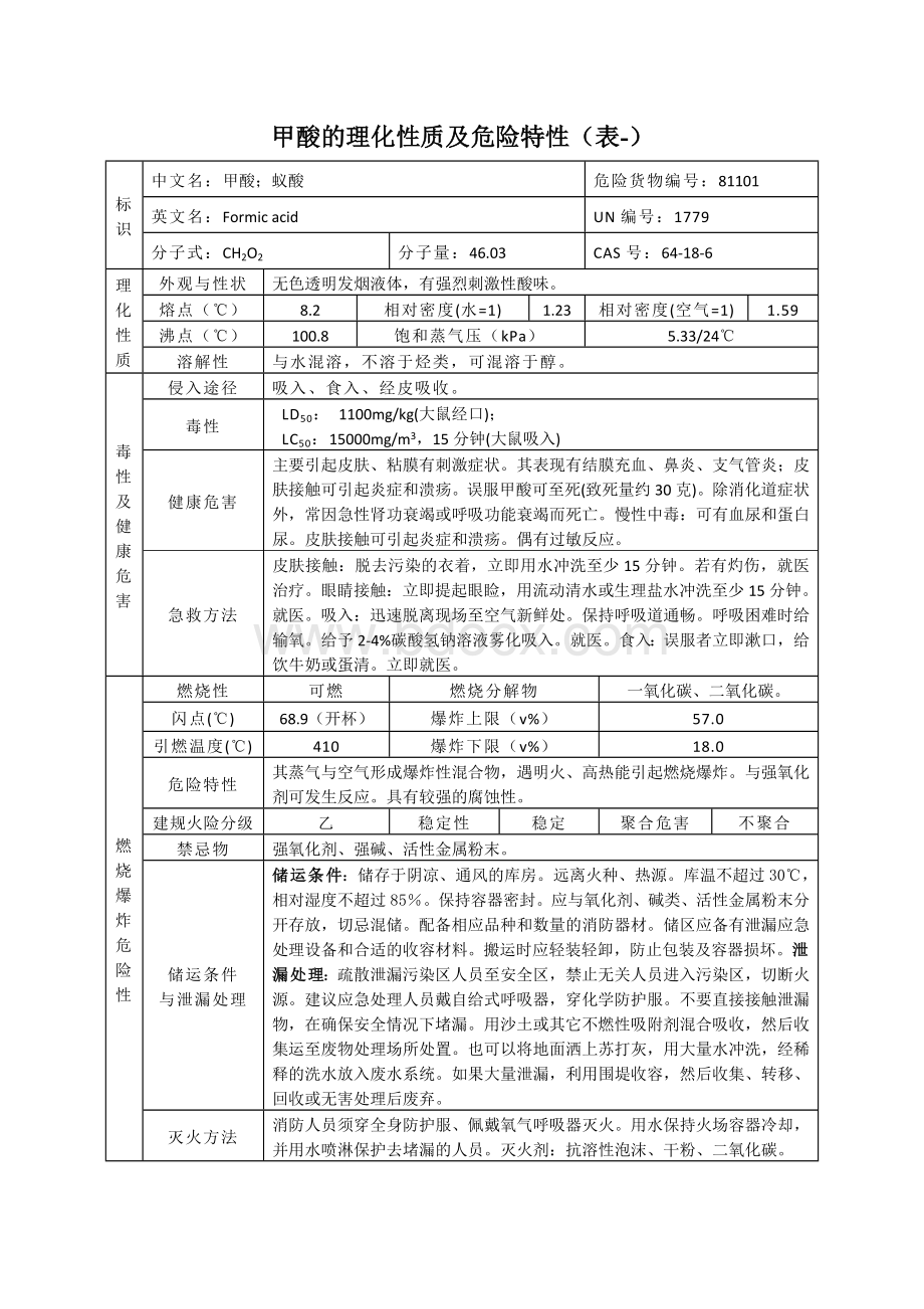 甲酸的理化性质及危险特性表-_精品文档.doc_第1页