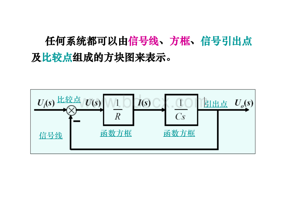 控制系统的结构图及其等效变换_精品文档.ppt_第3页