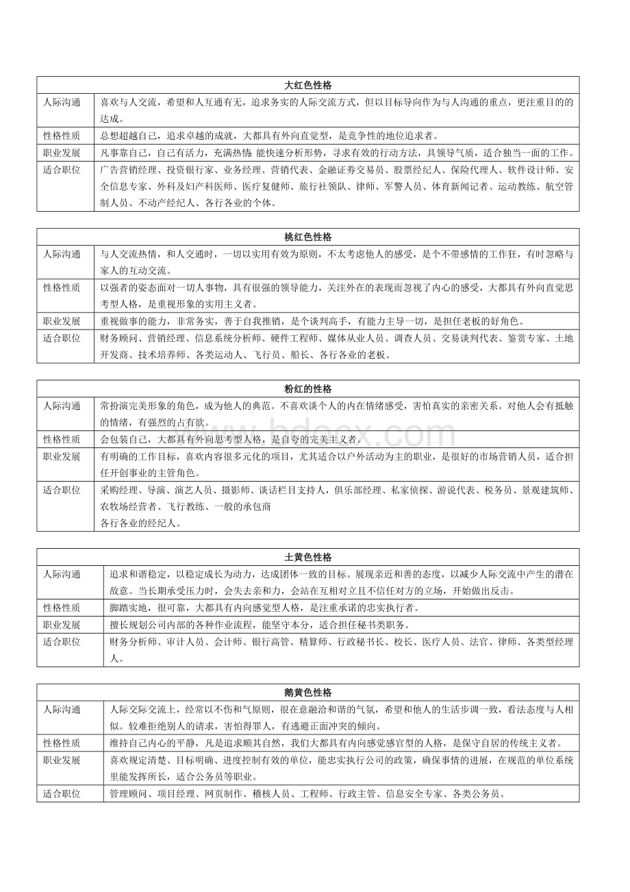 12种色彩性格解释_精品文档Word格式.doc