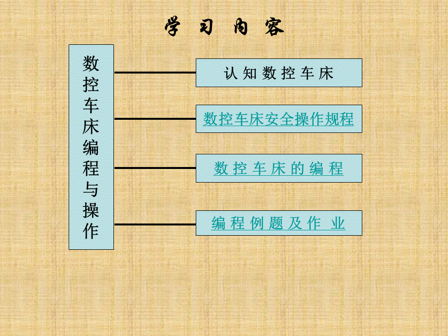 数控车常用指令_精品文档.ppt_第1页