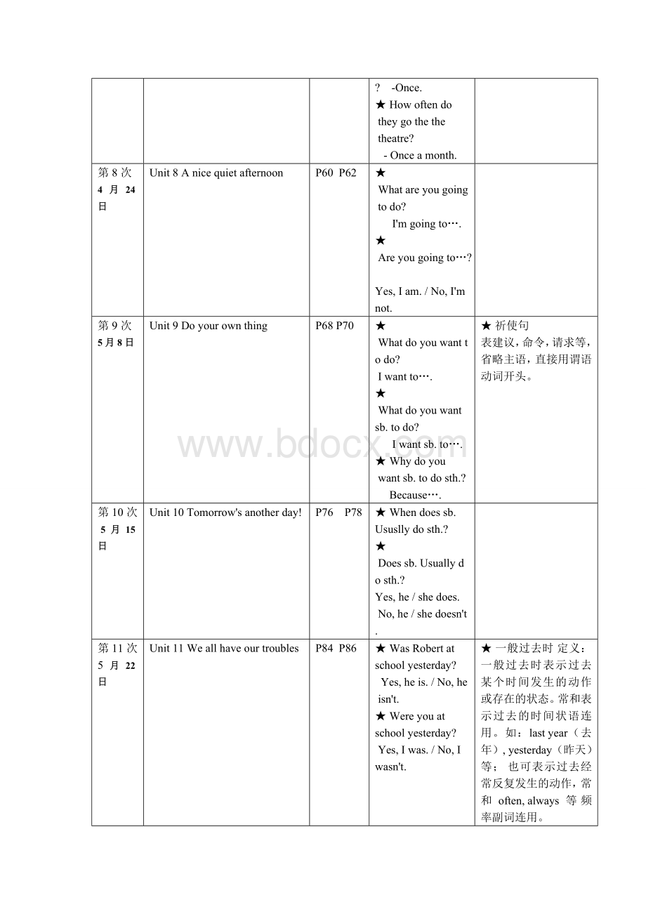 青少版新概念英语2A课程教学计划.doc_第2页