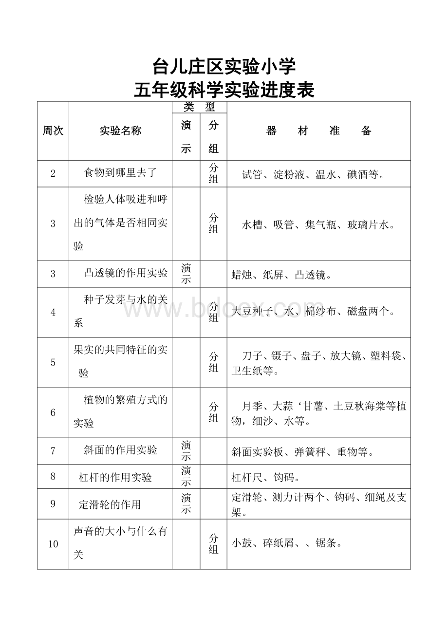 青岛版五年级下册科学实验教学计划.doc_第3页