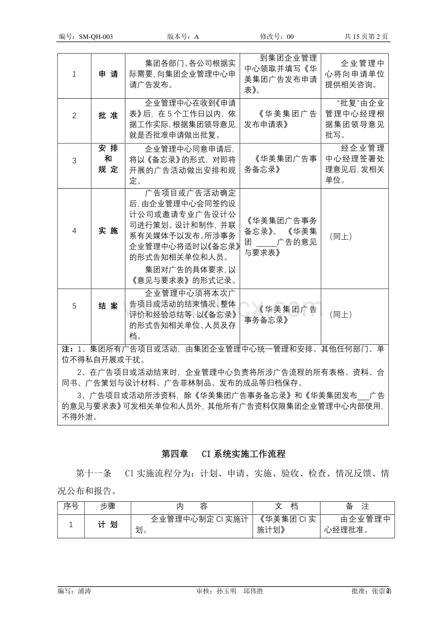 华美集团广告事务与CI系统实施工作流程Word文档格式.doc_第2页