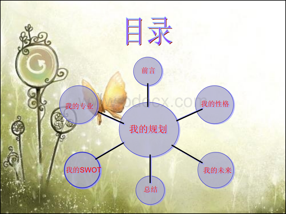 园林职业生涯规划PPT格式课件下载.ppt_第2页