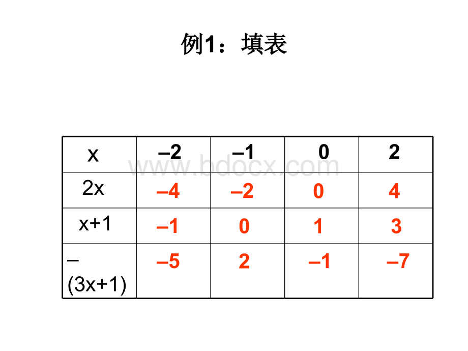 代数式的值.ppt_第3页