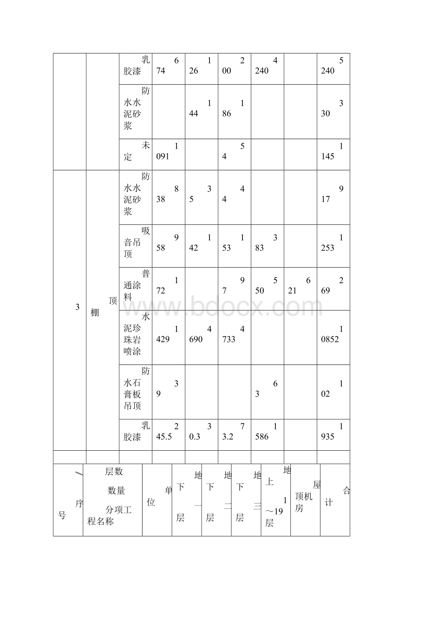 地下室装修施工组织设计.docx_第3页