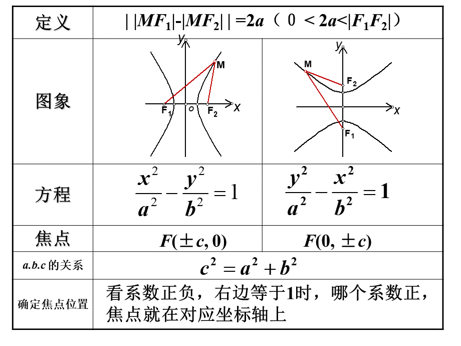 双曲线几何性质_精品文档.ppt_第2页