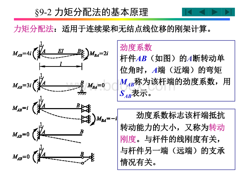 第9章渐进法优质PPT.ppt_第3页