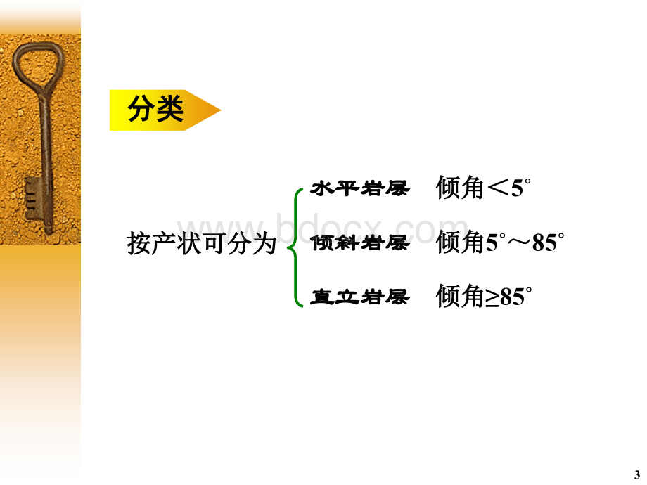 岩层及岩层的产状.ppt_第3页