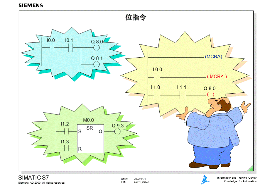 位指令.ppt