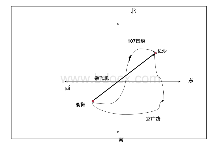 位移和路程_精品文档.ppt_第3页