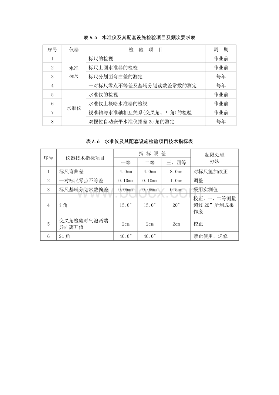 经纬仪全站仪水准仪及其配套设施日常检定_精品文档Word格式.doc_第3页