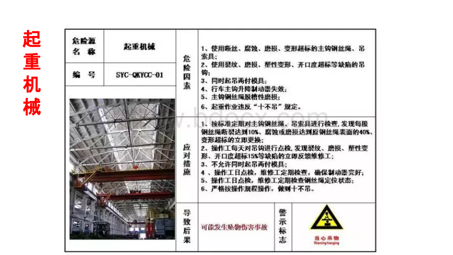 岗位安全风险告知卡PPT文档格式.pptx_第3页