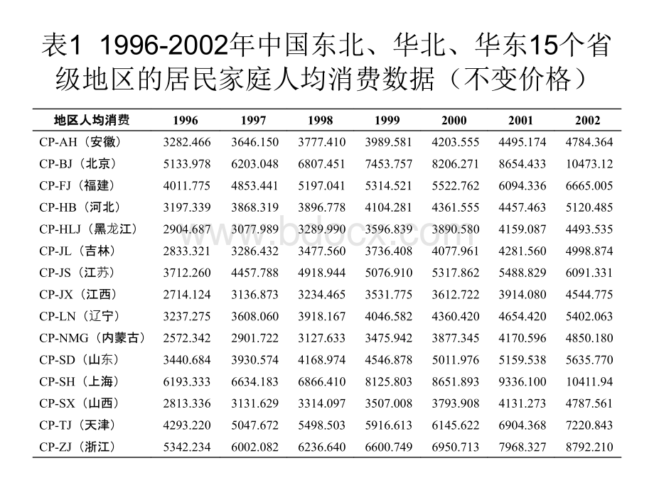 STATA与面板数据回归_精品文档PPT推荐.ppt_第3页