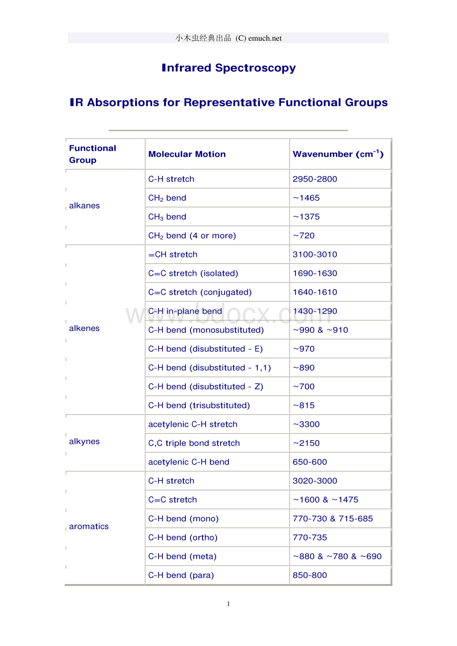 红外对应的基团_精品文档资料下载.pdf_第1页