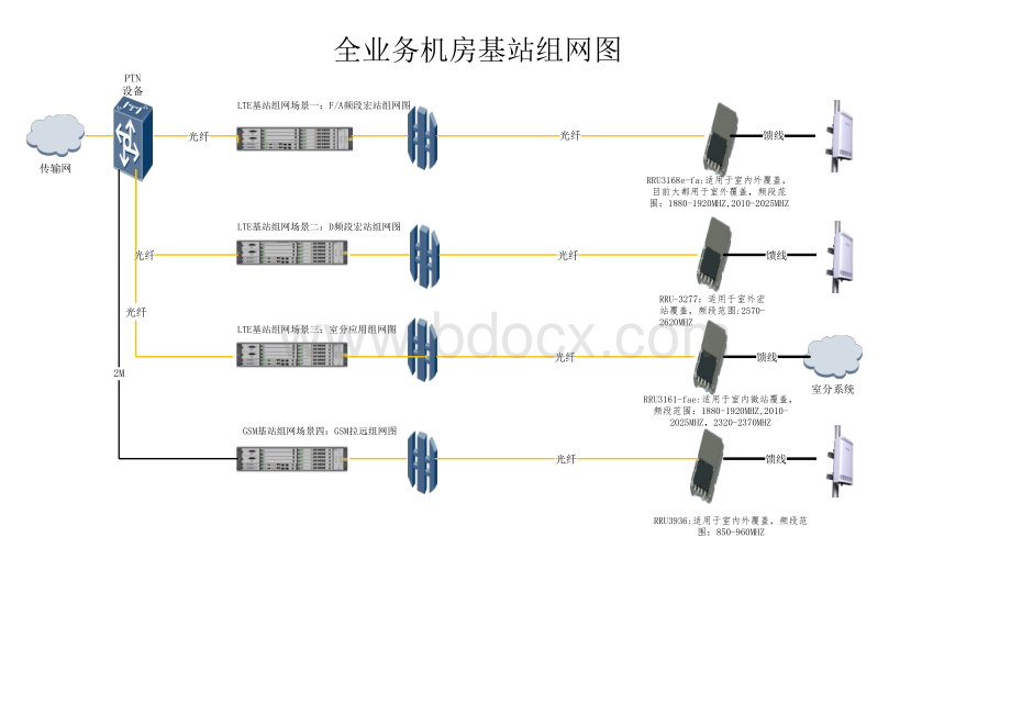 基站相关拓朴图_精品文档.pdf_第2页