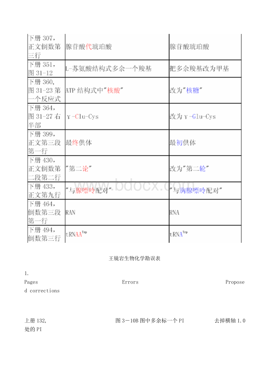 王镜岩生物化学勘误表_精品文档.doc_第2页