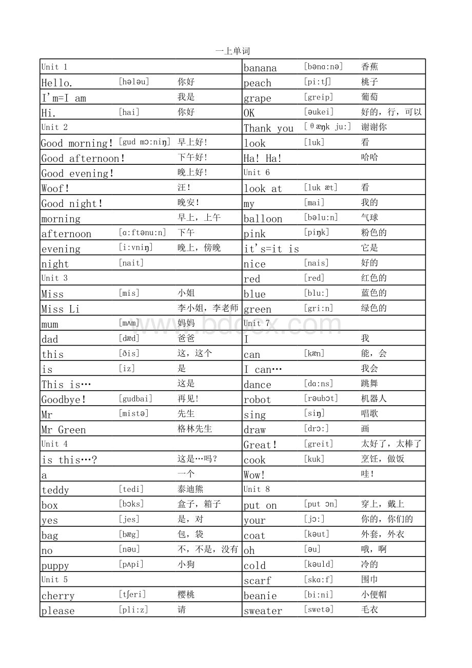 苏教版一年级英语上册单词表带音标表格推荐下载.xlsx_第1页