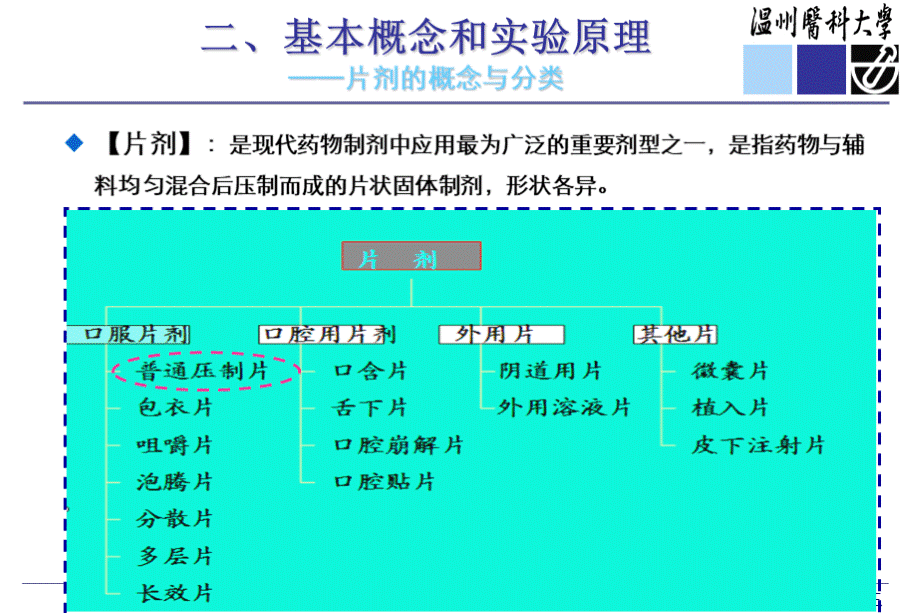 药剂学实验_精品文档PPT资料.ppt_第3页