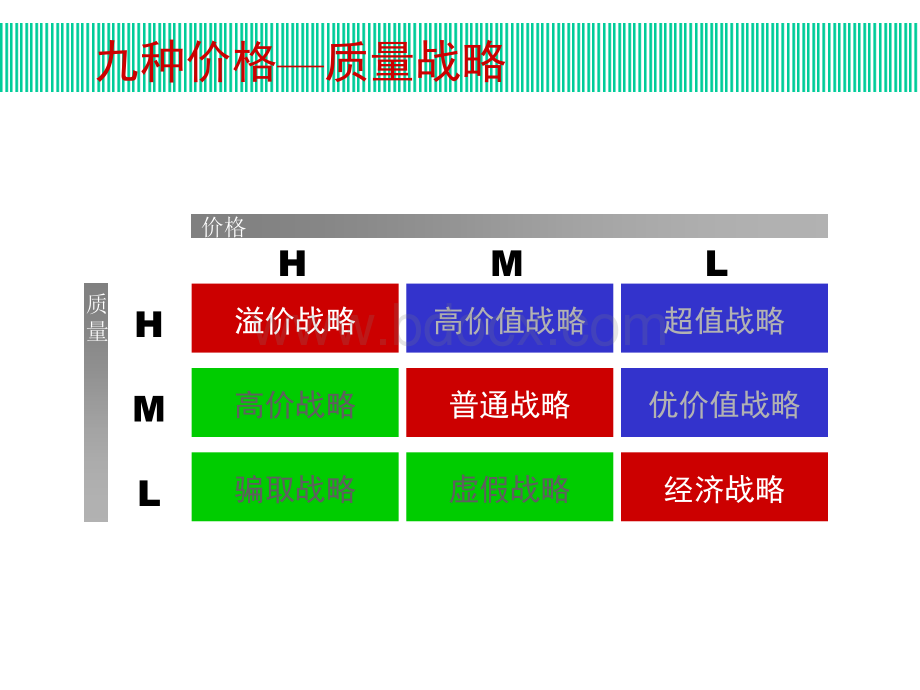 房地产定价策略.ppt_第3页