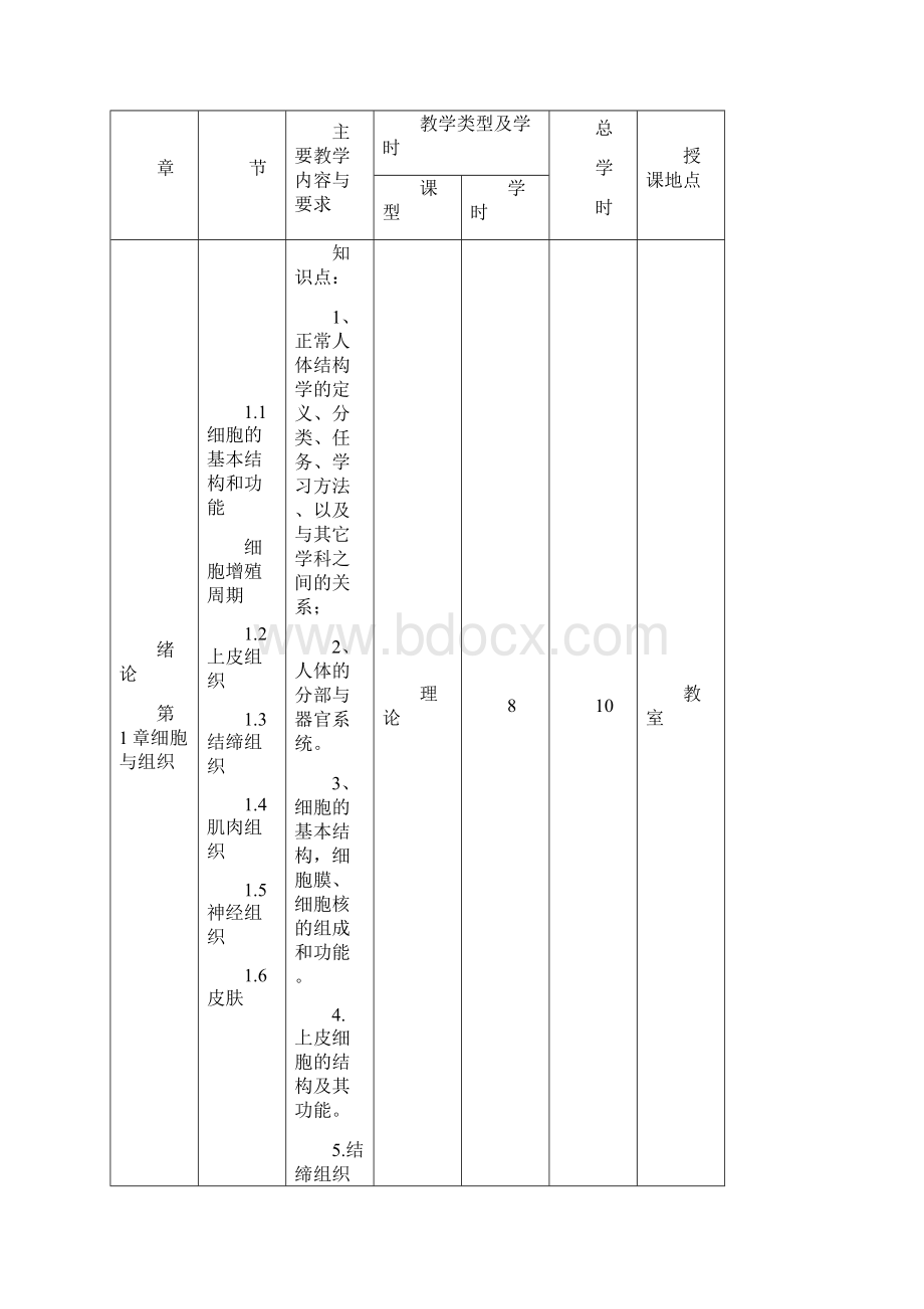 正常人体结构课程标准.docx_第3页